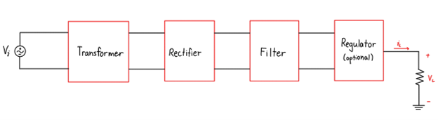 Full Bridge Rectifier Power Supply